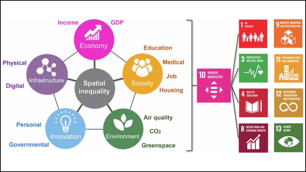 Spatial Inequality: Understanding Regional Economic Gaps

